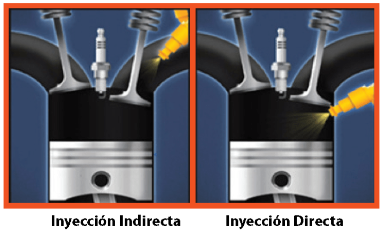 Tipos de inyección gasolina Tipos de inyección gasolina